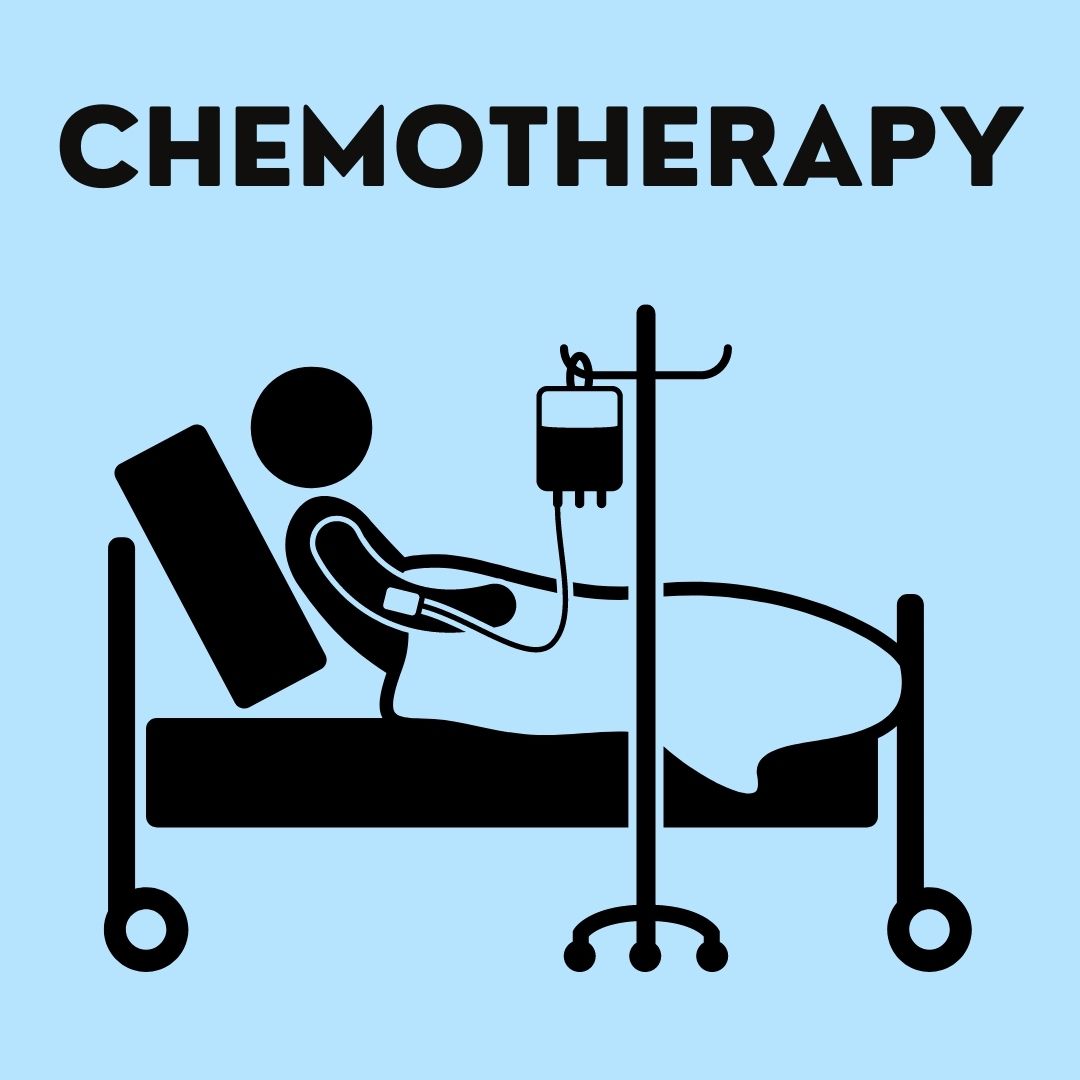 Chemotherapy