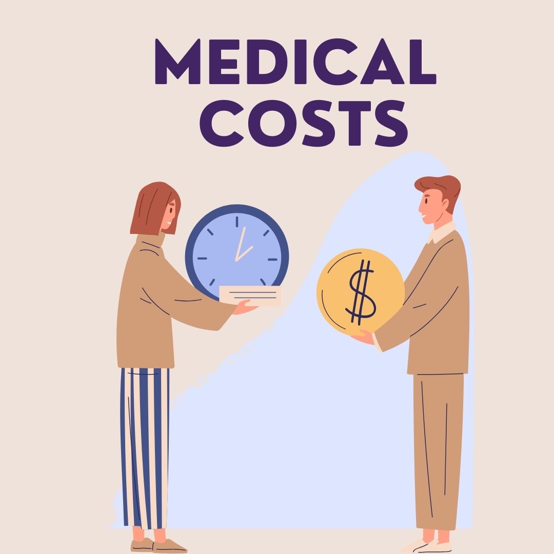 Medical Costs