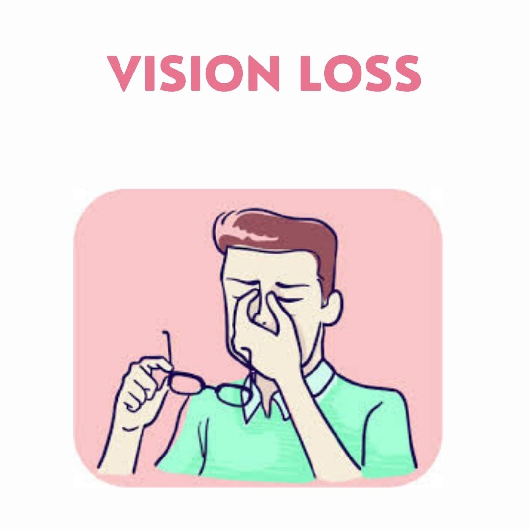 Vision Loss